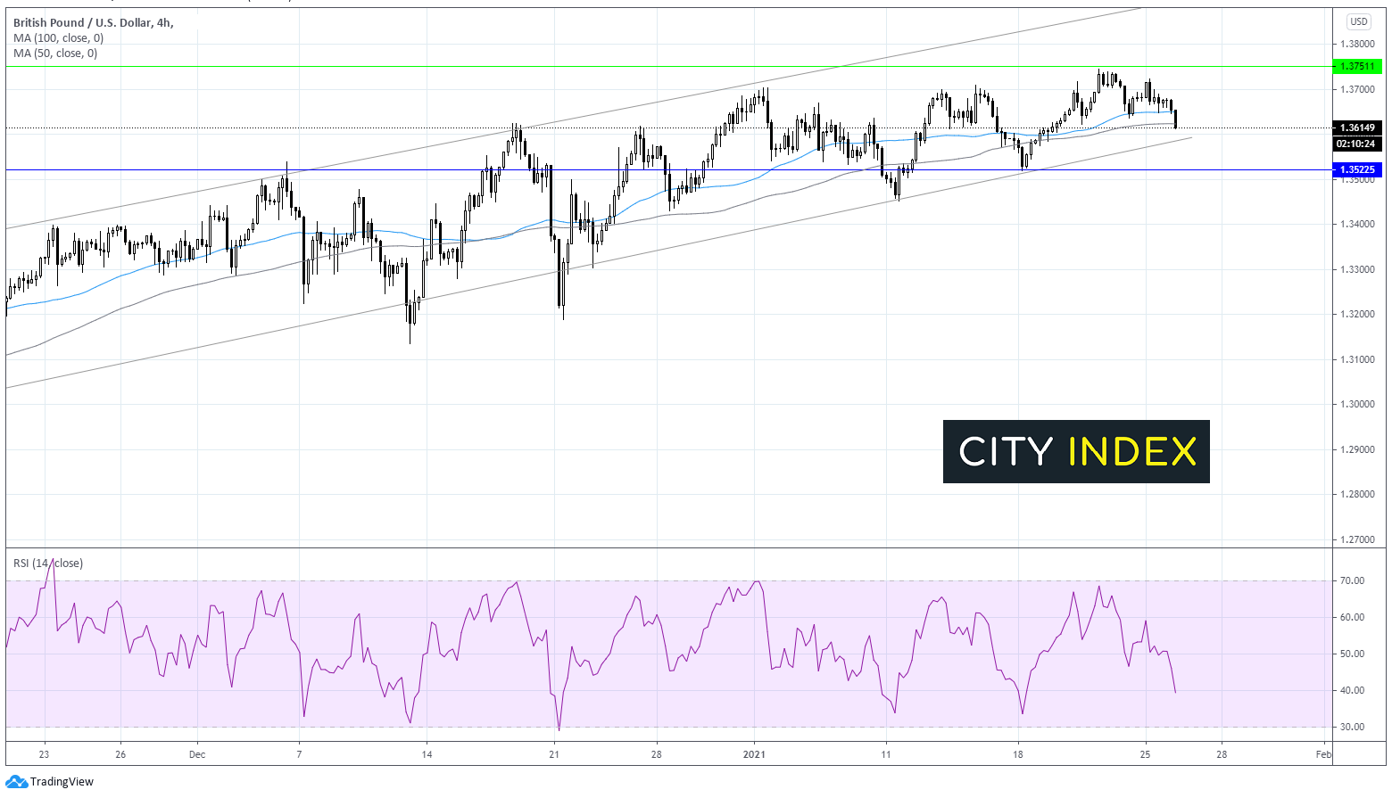 英镑/美元因失业率上升而走弱;DAX回升并关注刺激计划前景
