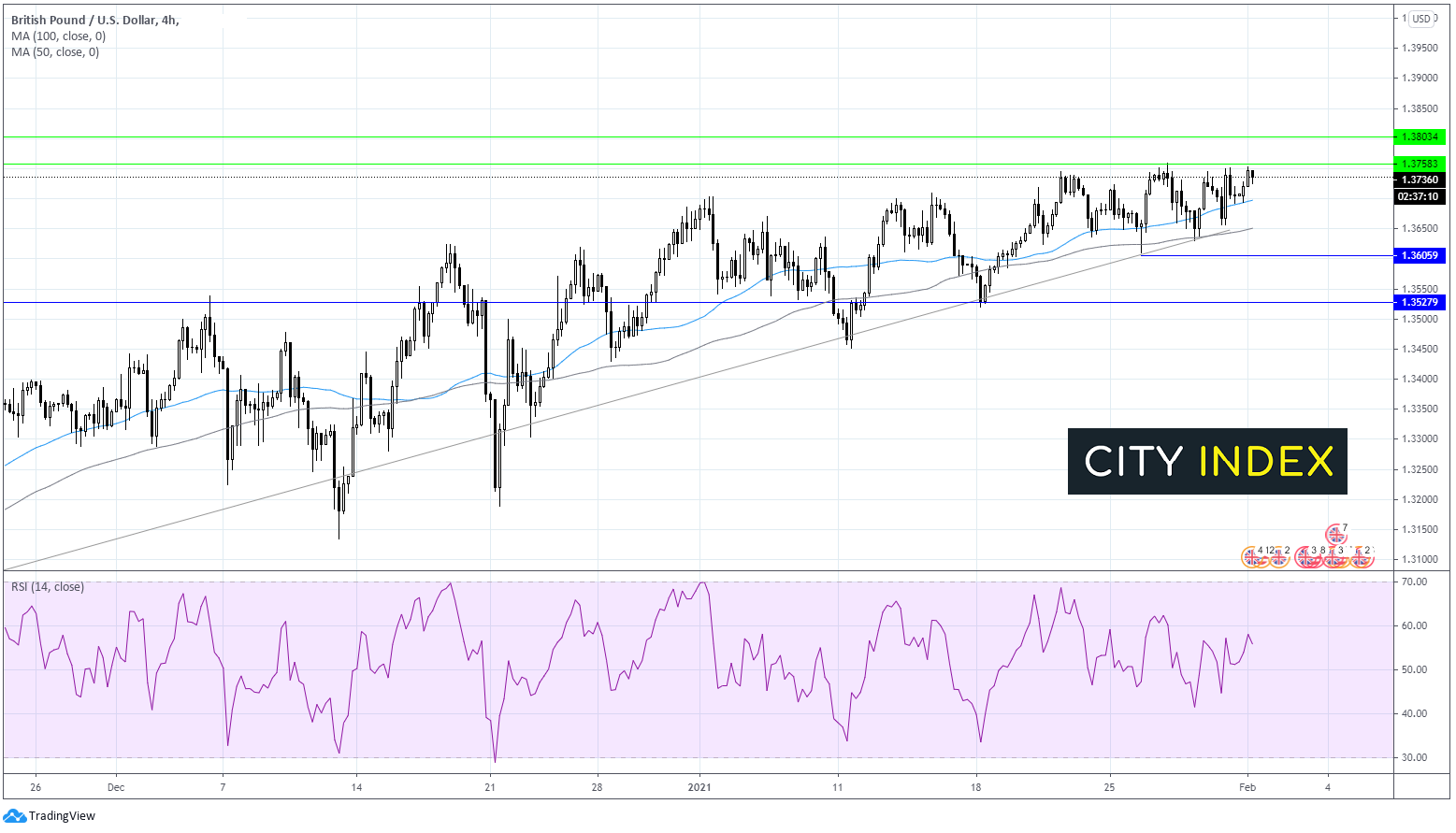 两种交易值得关注:英镑/美元,白银