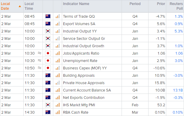 数据正面人气回暖,黄金继续失宠