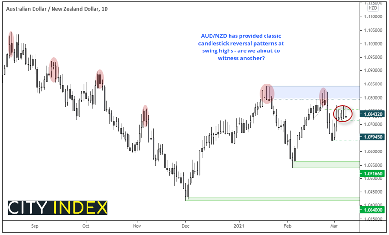 亚洲开盘:纳斯达克领跌美股,美元和殖利率攀升