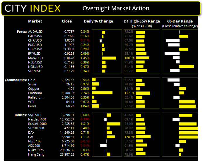 亚洲开盘:通胀平淡,美元修正