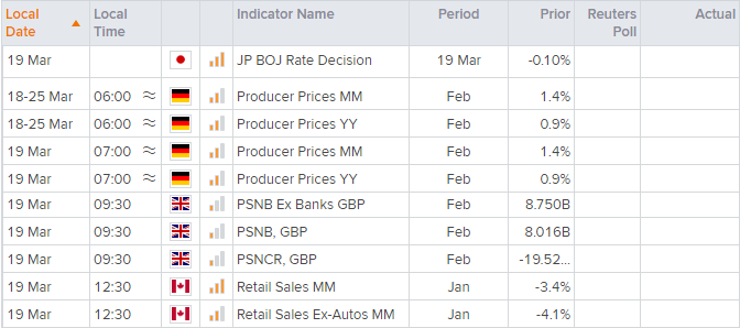 欧洲开盘:日央行无意外,股指期货开盘走低