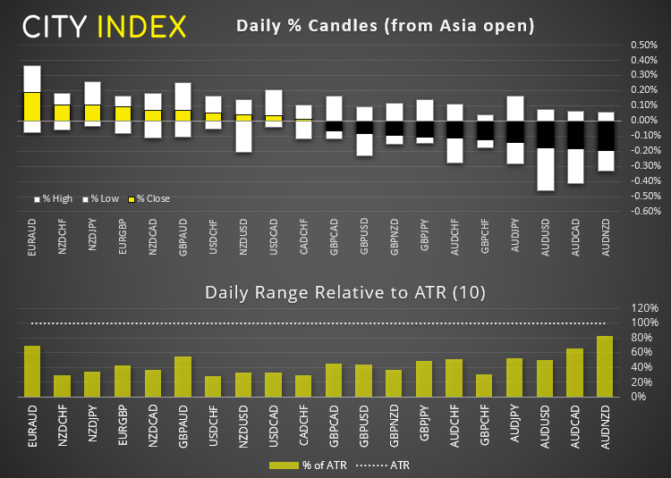 欧洲开盘:日央行无意外,股指期货开盘走低