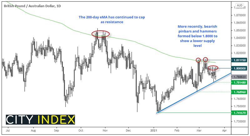 亚洲开盘:拜登政府酝酿新刺激计划