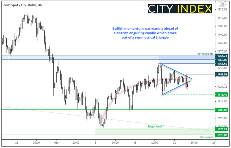 亚洲开盘:新冠病例激增令市场情绪承压