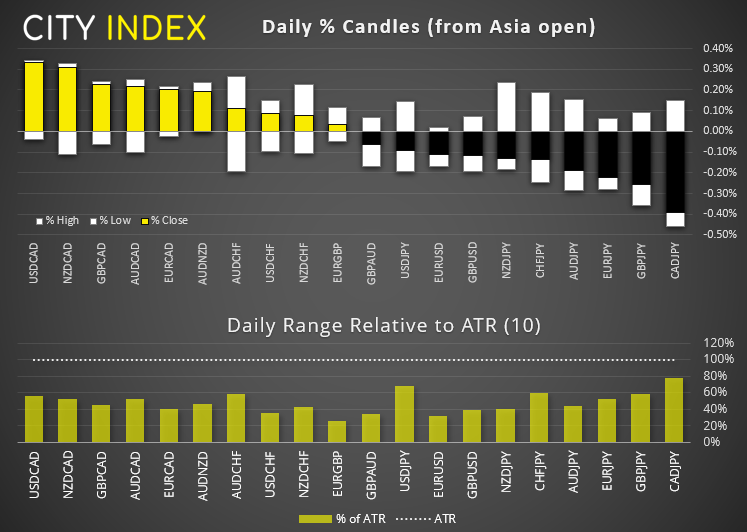 欧洲开盘:搁浅货轮重浮水面,布伦特原油和WTI下挫