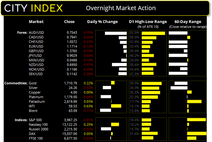 欧洲市场开盘:关注美国ISM制造业指数与OPEC决议
