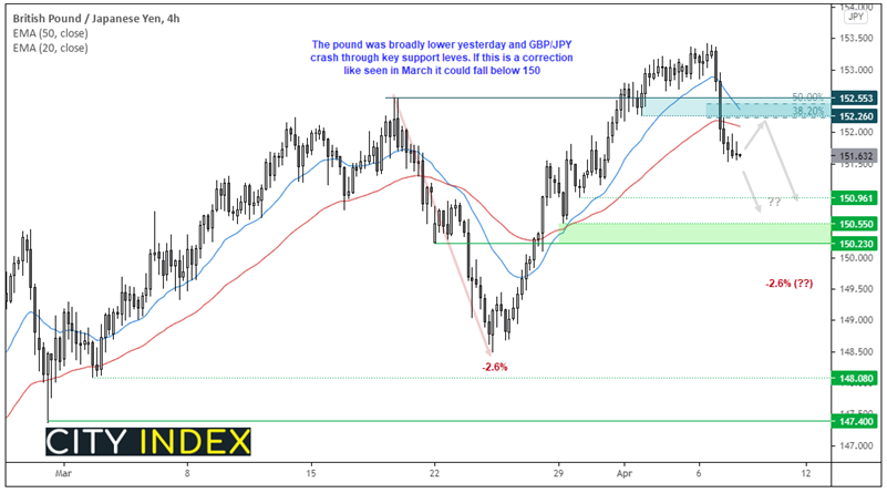 欧洲开盘:英镑开盘前形势疲弱