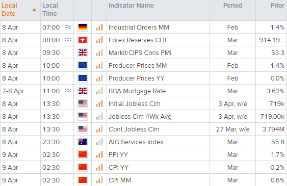 欧洲开盘:富时指数有望突破