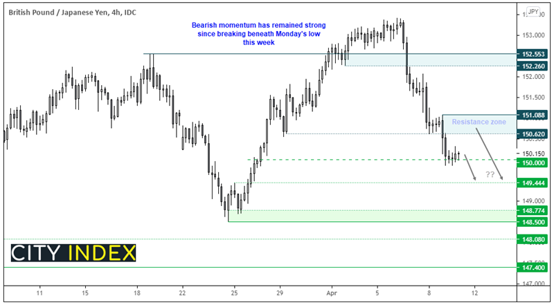 中国PPI数据走强,富时指数大涨