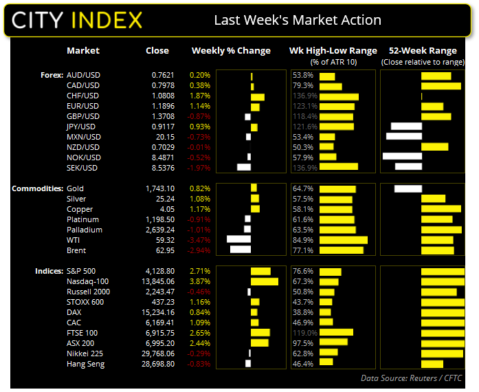 亚洲市场开盘报告:ASX200指数有望上攻7100