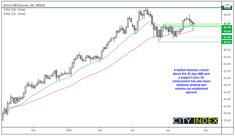 亚洲市场开盘报告:拜登加税计划震惊华尔街