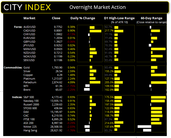 亚洲市场开盘报告:拜登加税计划震惊华尔街