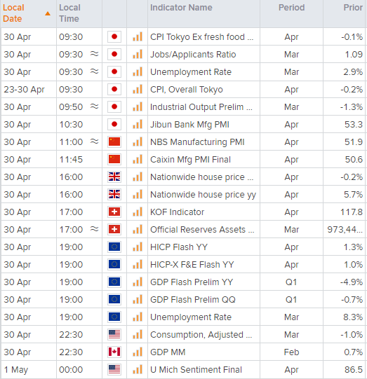 亚洲市场开盘报告:标普500指数挤入新高