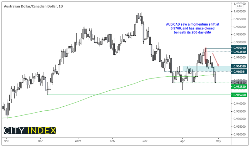 亚洲市场开盘报告:标普500指数挤入新高