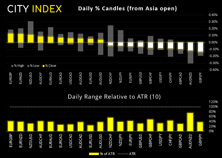 欧洲市场开盘:公共假日,安静交投