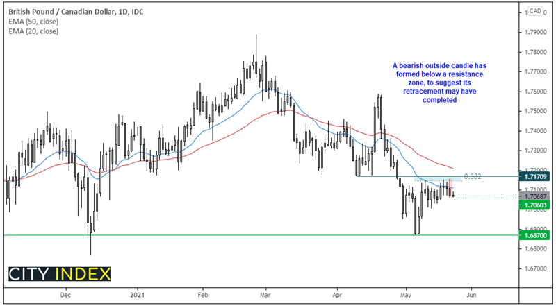 欧洲市场开盘:公共假日,安静交投