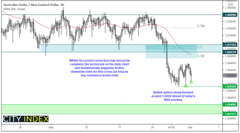 亚洲市场开盘报告:成交量有望回升;关注澳洲联储决议
