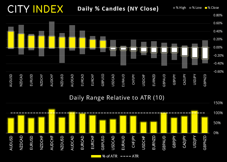 亚洲市场开盘报告:成交量有望回升;关注澳洲联储决议