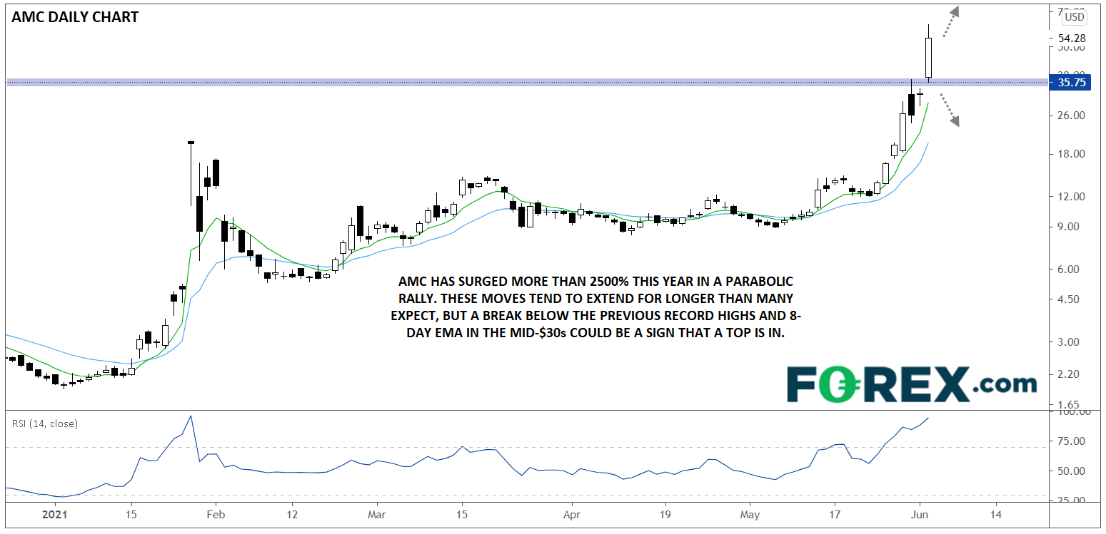 AMC娱乐:免费爆米花,独家放映,对冲基金清仓