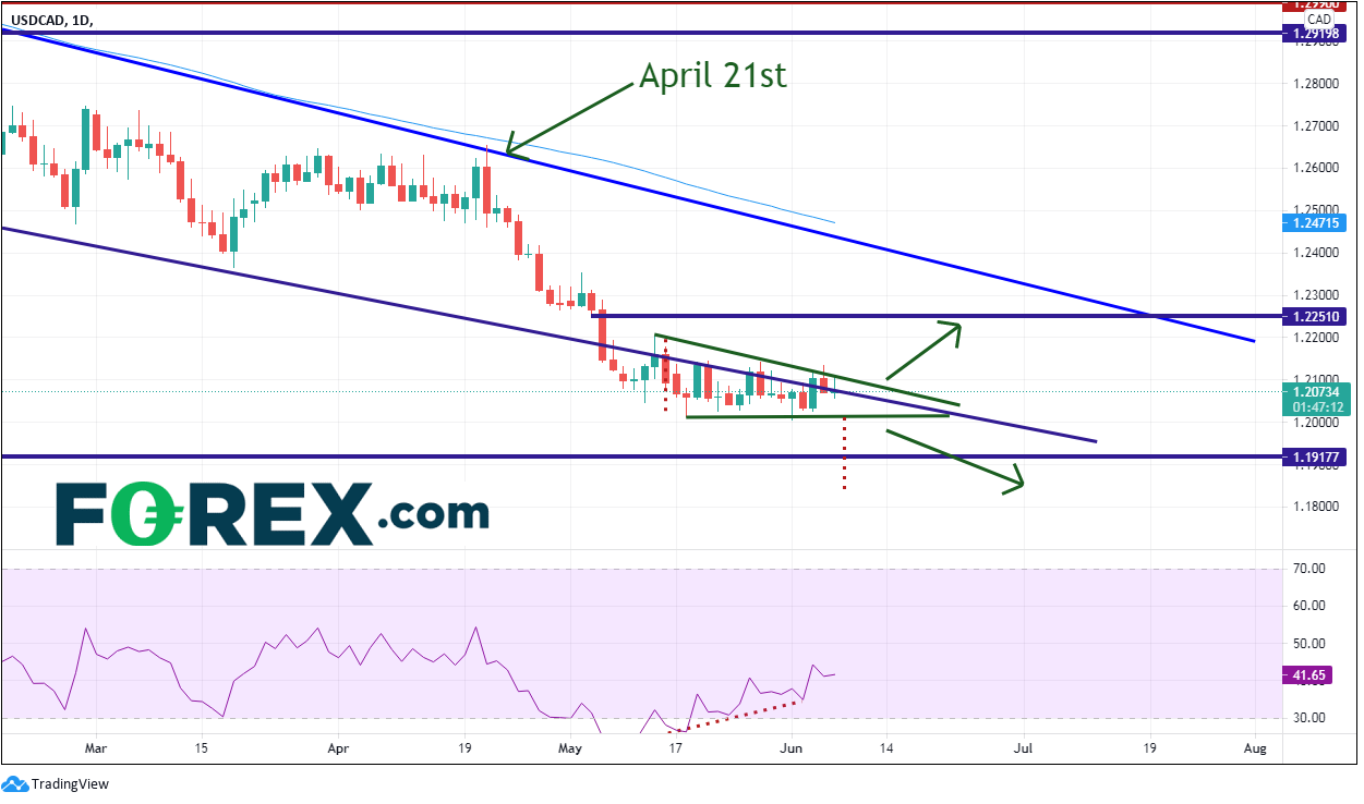 加央行会议预览:缩表还是不缩表